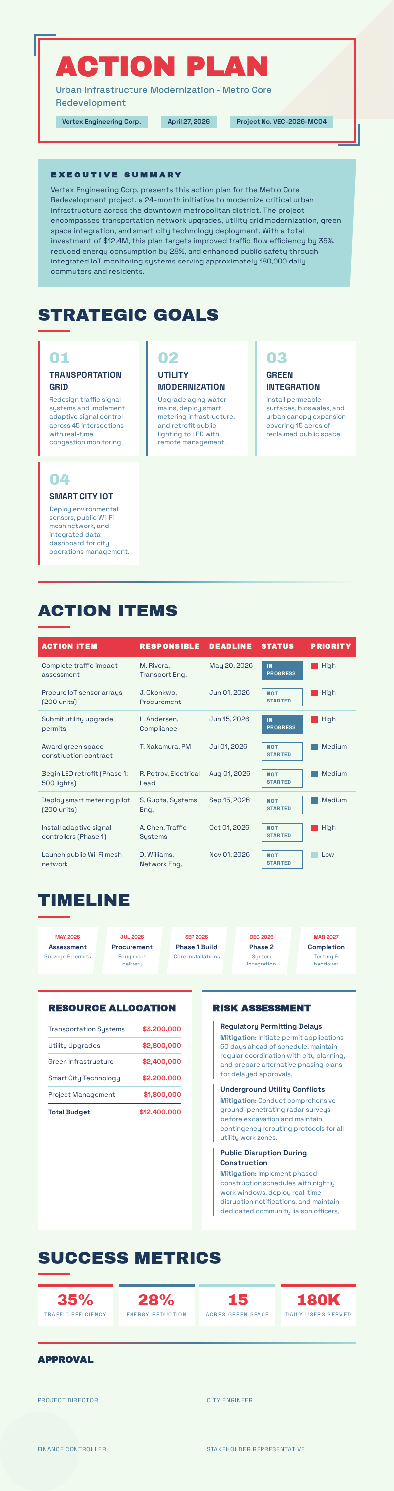 Abstract Geometric Action Plan
